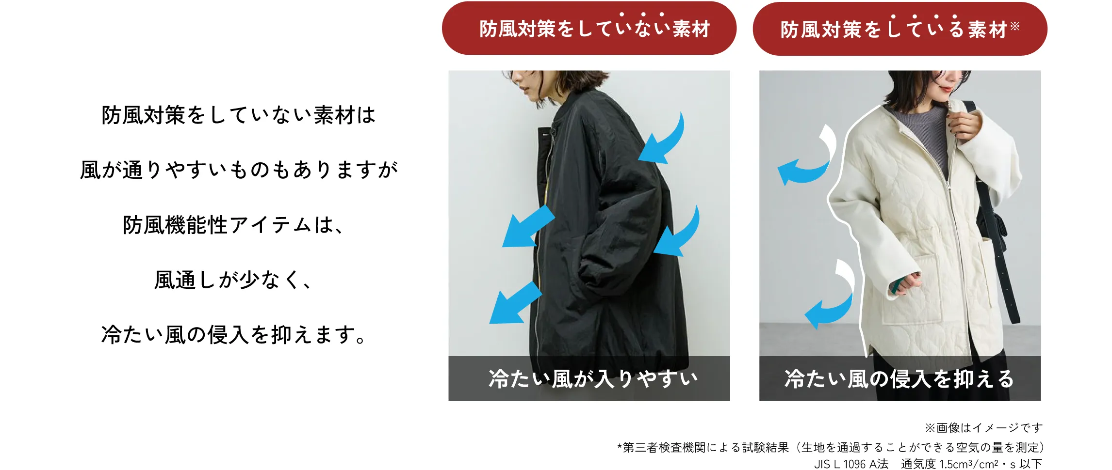 防風機能とは