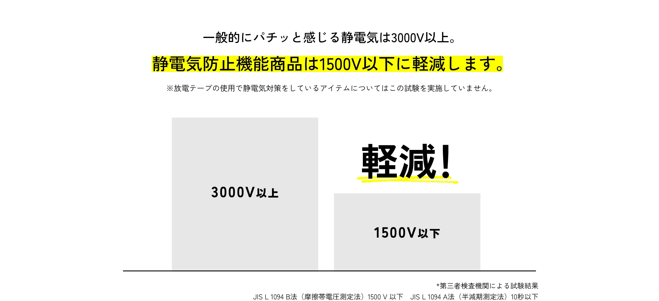 静電気防止機能とは